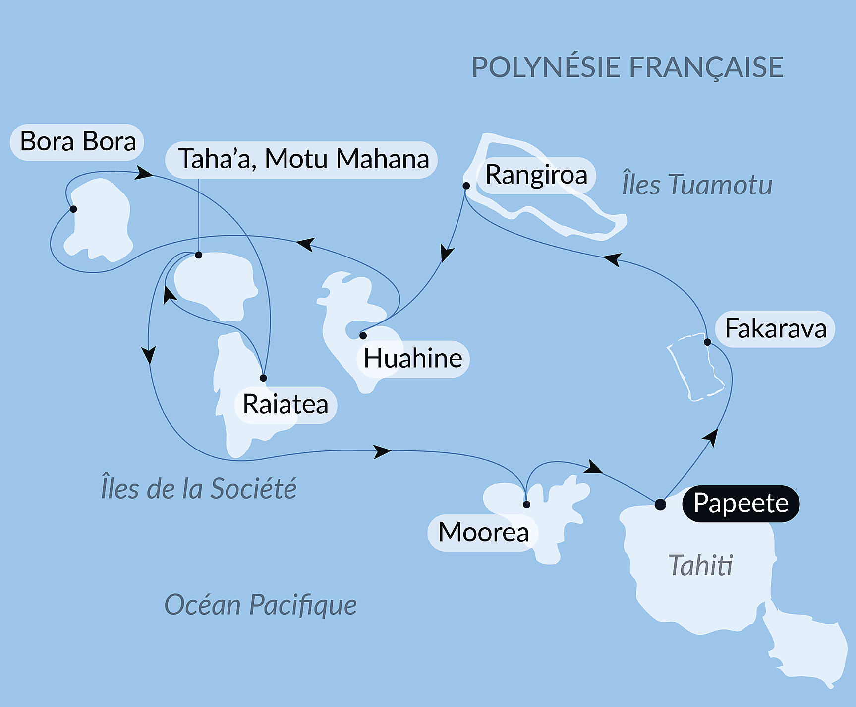 Îles de la Société et Tuamotu