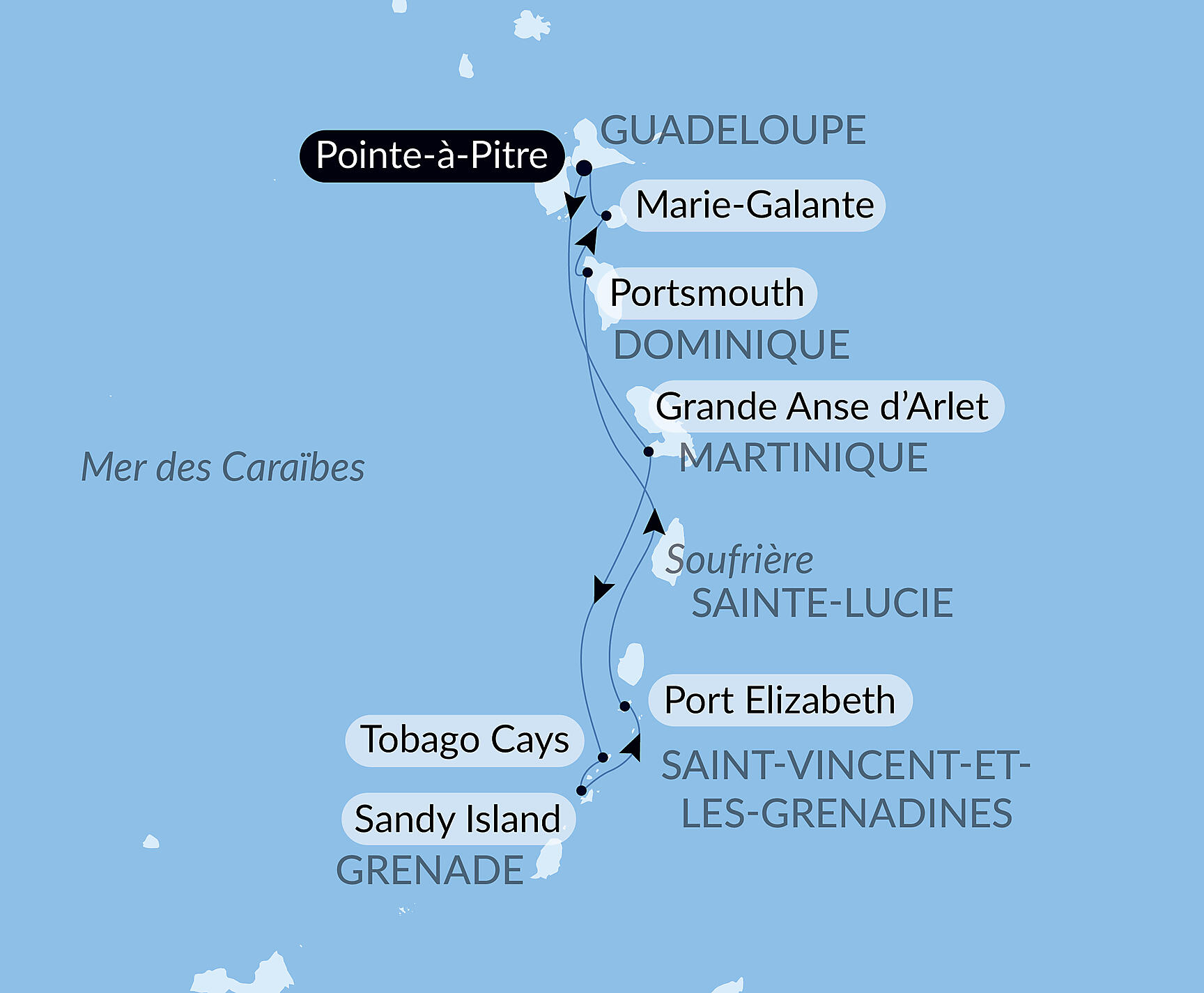 Carte itinéraire — Les îles du Vent à fleur d'eau